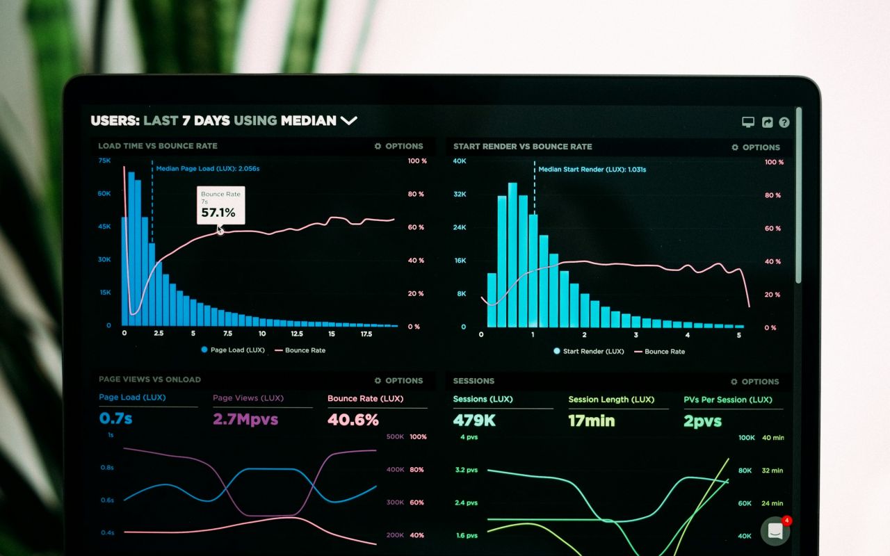 Performance analytics graphs on a laptop screen